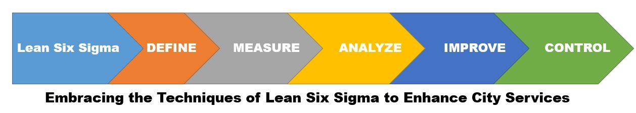 Lean Six Sigma